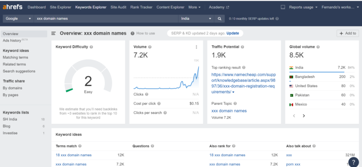 What Are Xxx Domain Names Registration Requirements And Guide To Buy